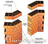 Соединения наружных стен, построенных под углом 135° из блоков Porotherm 44 P+W